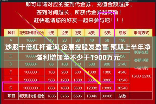 炒股十倍杠杆查询 企展控股发盈喜 预期上半年净溢利增加至不少于1900万元